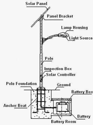 #solarshingles Street Light Design, Solar Roof Tiles, Solar Power Panels, Solar Energy Panels, Solar Roof, Best Solar Panels, Photovoltaic Panels, Solar Projects, Light Pole