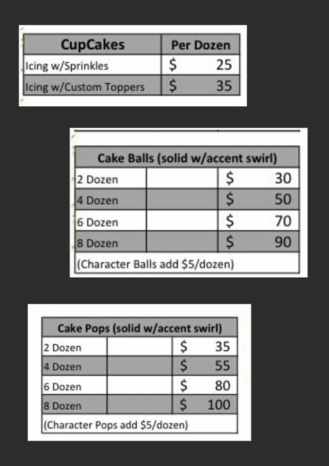 Price Cake Pop Pricing Chart, Cake Pop Pricing, Cupcake Pricing Chart, Cake Pop Prices, Cake Pricing Chart, Cake Pricing Guide, Business Paperwork, Cupcake Prices, Cake Chart