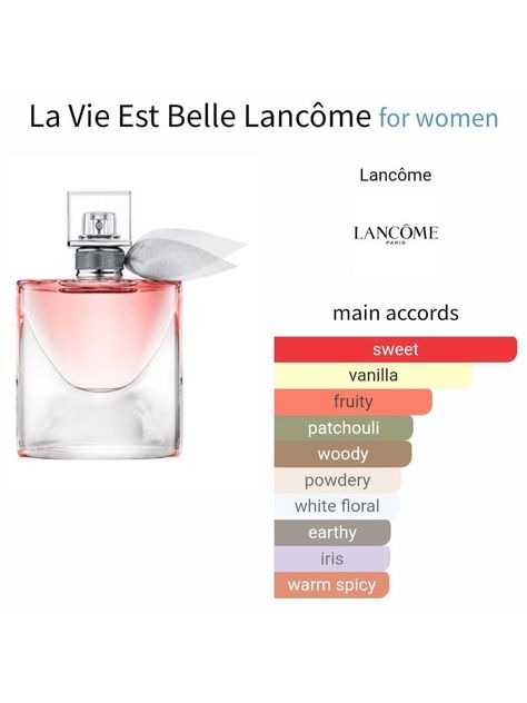 La Vie Est Belle Perfume, Vanilla Perfumes, Fragrance Quote, Lancome Perfume, Perfume Ideas, Perfume Notes, Fragrance Lab, Acne Prone Skin Care, Fragrances Perfume Woman