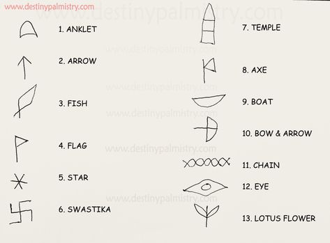 Indian Palmistry Symbols and Meanings – Destiny Palmistry Enchanted Objects, Palm Reading Charts, Pocket Altar, Symbol Meanings, Indian Palmistry, Fish Sign, Palmistry Hand, Medical Astrology, Witchy Tips