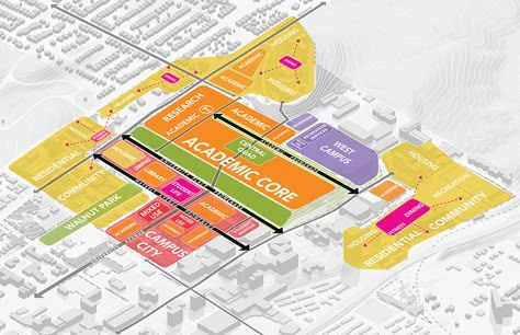 Campus Landscape Architecture, Campus Landscape, Urban Design Diagram, Urban Analysis, Urban Design Graphics, Urban Design Architecture, Campus Design, Urban Design Concept, Urban Design Plan