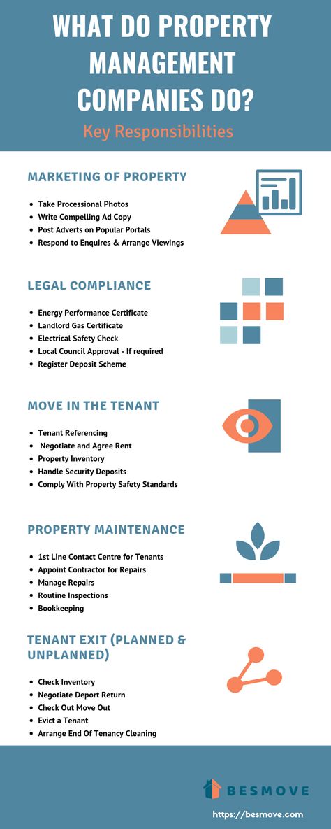 WHAT DO PROPERTY MANAGEMENT COMPANIES DO? Key Responsibilities How To Start A Property Management Company, Property Management Checklist, Property Preservation Business, Property Management Organization, Property Management Humor, Property Management Business, Property Preservation, Property Management Marketing, Real Estate Business Plan