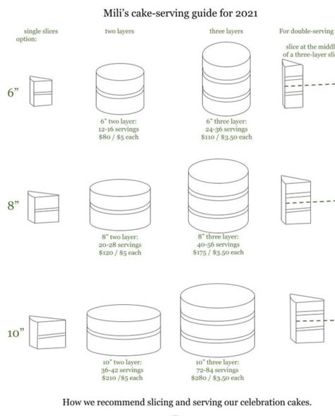 Round Cake Serving Chart, Cake Serving Size Chart, Cake Size Chart, Cake Pricing Chart, Cake Serving Guide, Cake Serving Chart, Cake Chart, Arch Cake, Cake Sizes And Servings