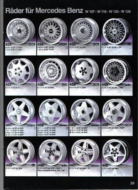 Mercedes Benz Wheels Reference Guide Mercedes Rims, Mercedes Wheels, Jdm Wheels, Vw Mk1, Mercedes Benz 190e, Mercedes 190, Mercedes W124, Mercedes Benz 190, Mercedes Slk