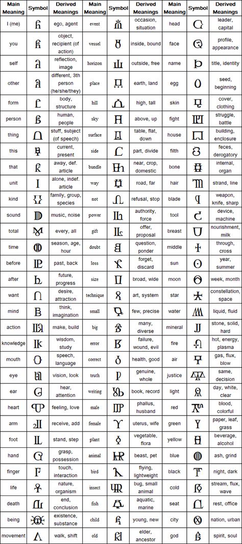 Latin Language Alphabet, Latin Symbols Tattoo, Latin Style Tattoo, Latin Symbols And Meanings, Logographic Writing, Writting Tattoo Ideas, Latin Words And Meanings, Latin Numbers, Latin Symbols