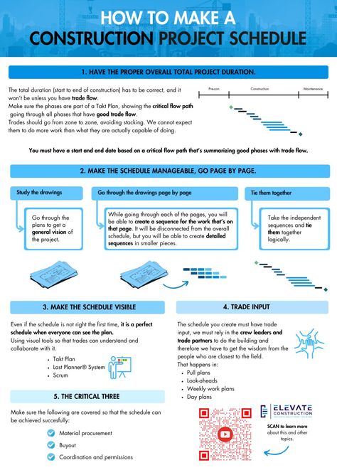 Why trade flow matters in construction scheduling | Jason Schroeder posted on the topic | LinkedIn Master Schedule, Chief Operating Officer, In Construction, Everyone Knows, Shout Out, You Must, How To Make Money, How To Plan