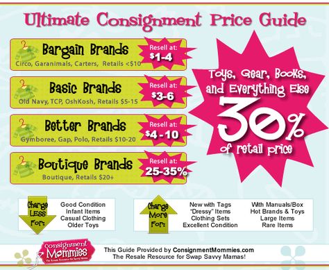 Are you looking for advice on how to price consignment items? Do you want to know kids consignment price secrets? It is REALLY simple mamas! Check our guide and references below: ** Note: All markets are a bit different, so check with your sale organizer to see if these are good targets for your area!... More Info Consignment Pricing Guide, Consignment Tips, Opening Boutique, Garage Sale Tips, Kids Consignment, Chart Tool, Resale Clothing, Country Treasures, Business 101