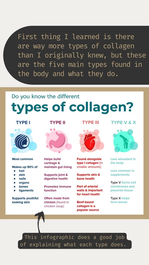 Collagen Threads, Skin Care Facts, Collagen Peptides Benefits, Peptides Benefits, Skin Consultation, Aesthetic Nursing, Tips For Dry Skin, Summer Skin Care Tips, Esthetician School