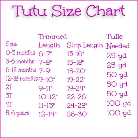 Easy to make a tutu using this tutu size chart for babies and kids! Follow along with our tutu tutorial to make this super fluffy tutu! How To Make A Tutu For A Baby, Tutu Measurement Chart, Crochet Tutu Dress Tutorial, Diy Tutu For Baby, Tutu Patterns How To Make, How To Make A Tutu Skirt For Kids, Diy Tutu Skirt Kids, How To Make A Tutu Skirt, Baby Tutu Diy