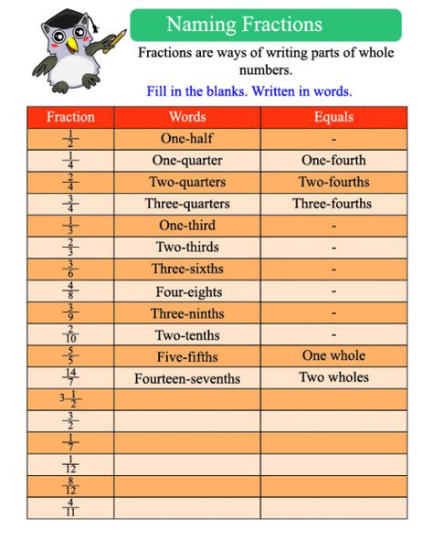 Naming Fractions free chart! #basicfractions #basicfractionspractice #basicfractionsworksheet #fractions Grade School Activities, Basic Fractions, Writing Fractions, Word Reference, Fractions Worksheets, Spanish Learning, Free Chart, 3rd Grade Math, Writing Words