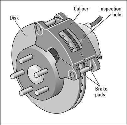 Check your disc brakes. Brake Pad Replacement, Automobile Engineering, Driving Instructor, Automotive Mechanic, Brake Repair, Auto Repair Shop, Car Repair, Brake Shoes, Car Mechanic