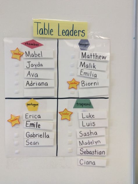 Table leaders chart so students know when they are and will be table leaders. Barsamian and Ramsay, PS 682 Table Captain Ideas Classroom, Captain Ideas, 5th Grade Classroom, Classroom Design, Sixth Grade, 5th Grades, Classroom Organization, Third Grade, 5th Grade