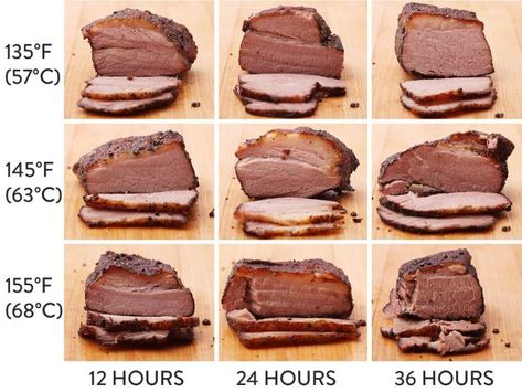 A composite image showing briskets cooked sous vide to various temperatures for various times, to illustrate texture differences Brisket In Air Fryer, Reheat Brisket, Brisket In Oven, Brisket Recipes Smoked, Tender Brisket, Brisket Rub, Smoked Bbq, Brisket Recipe, Bbq Brisket