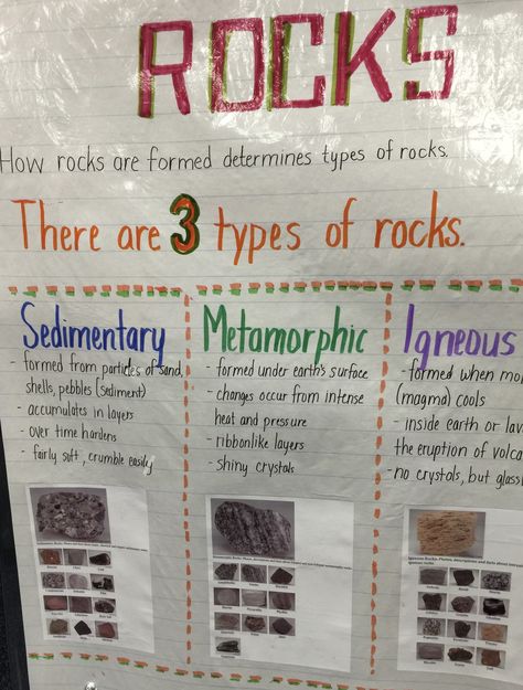 Rock Cycle Notes, Types Of Rocks Anchor Chart, Rock Cycle Anchor Chart, Rock Cycle Poster, Rock Cycle Project, Science Tips, Science Pins, Science Posters, Middle School Science Classroom