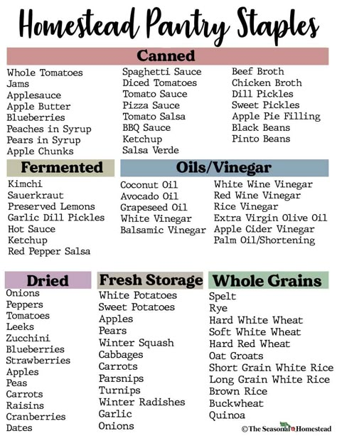 Stock My Pantry, Staple Seasonings List, Beginning Homesteading, Living Off The Grid Homestead Survival, Diy Homestead Ideas, Homestead Kitchen Essentials, Homesteading In An Apartment, Preppers Pantry Stockpile, Homesteading Cooking