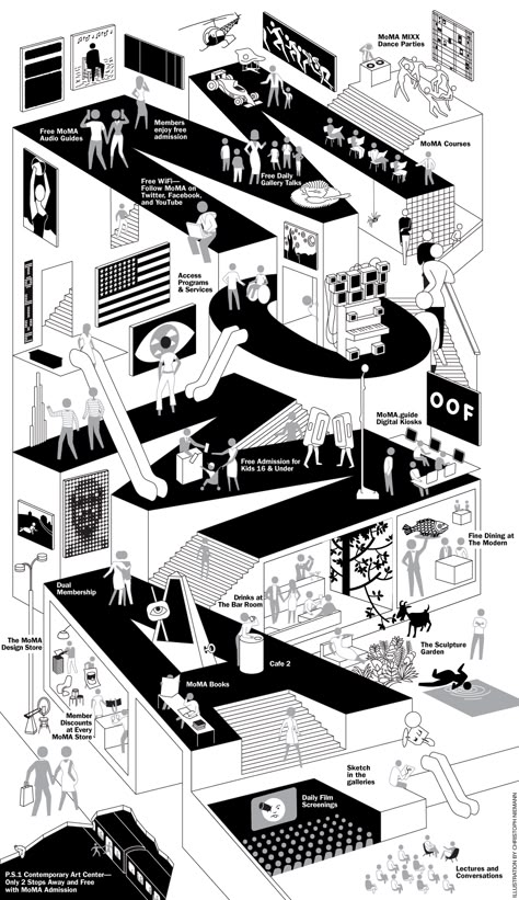 MOMA Circulation Christoph Niemann, Collage Architecture, Architecture Collage, Isometric Art, Isometric Illustration, Concept Diagram, Architecture Graphics, Isometric Design, Diagram Architecture