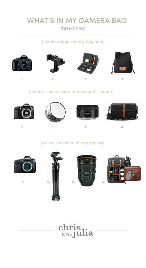 What's In my Camera Bag (Then & Now) - Chris Loves Julia Electronics Organization, Apple Electronics, Travel Camera Bag, Camera Zoom, Canon Cameras, Gadgets Electronics, Travel Camera, Chris Loves Julia, Photography Journey