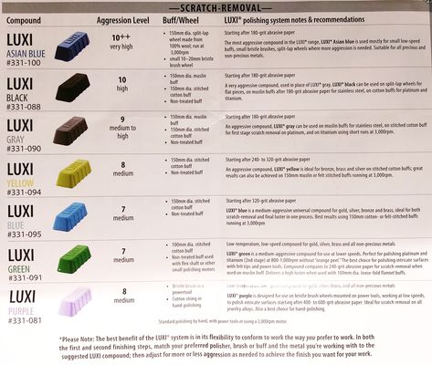 Luxi polishing compounds: pre-polish usage chart Diy Lapidary Equipment, Stone Polishing Diy Rock Tumbling, Rock Hounding Tools, Rock Polishing, Lapidary Jewelry, Polishing Compound, Monkey Tattoos, Dream Property, Jewelry Tools