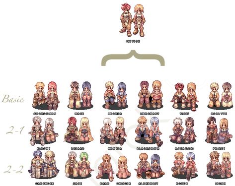 Poring Pelters: Ragnarok Online Ragnarok Online Classes, Fantasy Study, Ragnarok Game, Class Tree, Fantasy Classes, Ragnarok Online, Maple Story, Game Making, Stylized Character