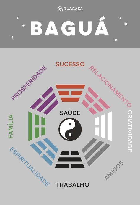 Feng Shui Dicas, Fen Shui, Feng Shui House, Feng Shui Tips, Living Room Colors, Room Colors, Yin Yang, Feng Shui, Reiki