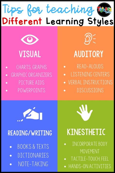 Visual Learner, Higher Education Teaching Strategies, Instructional Strategies Teaching, Active Learning Strategies Teaching, Kinesthetic Learning Style, Visual Learning Style, Competency Based Education Learning, Active Learning Strategies, Instructional Planning