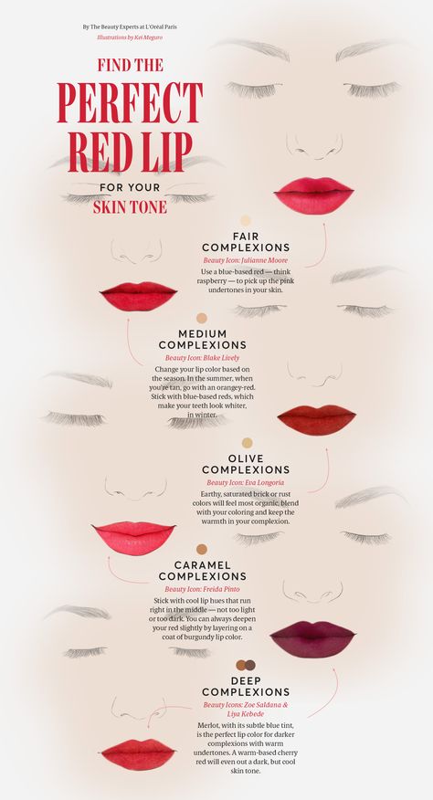 Olive Complexion, Perfect Red Lipstick, Perfect Red Lips, Lipstick For Fair Skin, Fair Complexion, Pink Lip Gloss, Fair Skin Tone, Olive Skin, Red Lip