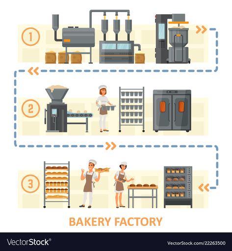 Bakery Factory, Industrial Bakery, Bread Illustration, Factory Illustration, Bread Loaves, Bread Making, Bakery Design, Bread Maker, Fresh Bread