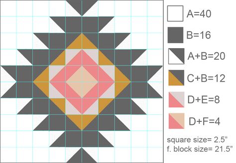 Likeflowersandbutterflies: Rooted quilt block Free Barn Quilt Patterns, Native American Quilt Patterns, Aztec Quilt, Southwestern Quilts, Native American Quilt, Southwest Quilts, Big Block Quilts, Quilt Modernen, Half Square Triangle Quilts