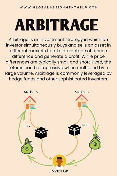 Arbitrage
Arbitrage Meaning
Finance Quant Finance, What Is Law, Arbitrage Trading, Bush Fire, Accounting Basics, Health Improvement, Assignment Writing, Assignment Writing Service, Bulk Email