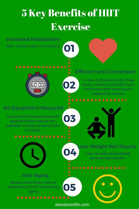 Infographic Key Benefits of HIIT Exercise Infographic, Hiit Abs, Hiit Benefits, Interval Training Workouts, Burn Fat Quick, Fast Fat Loss, Hiit Training, Increase Metabolism, High Key