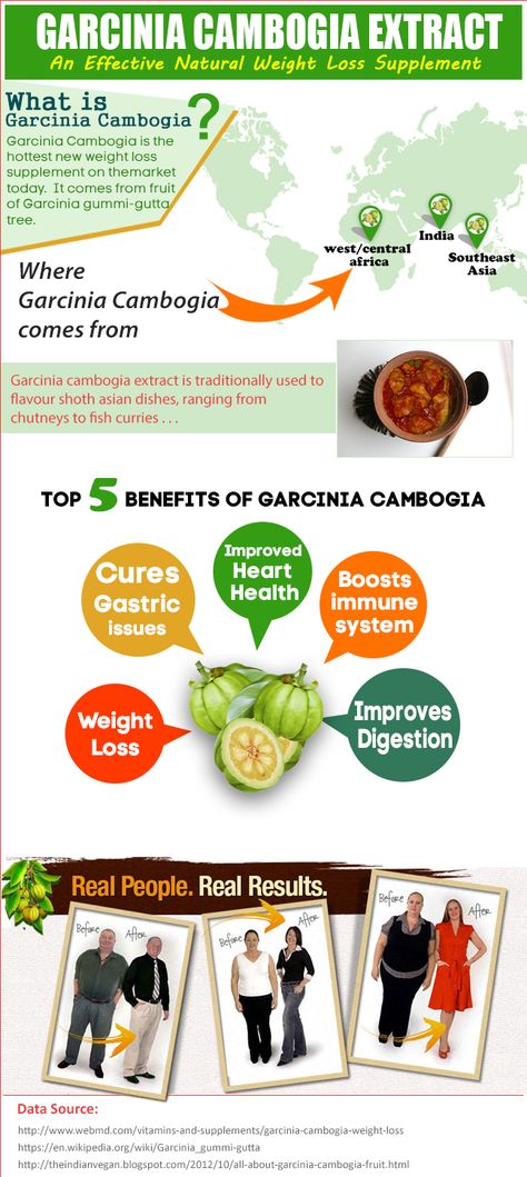 Garnicia cambogia is derived from a fruit of the same name, also called garnicia gummi-gutta or Malabar tamarind. The peel of the fruit contains high amounts of hydroxycitric acid (HCA), which is the active ingredient believed to be responsible for most of the weight loss benefits. garnicia cambogia supplements are made from extracts of the peel of the garnicia gummi-gutta fruit.  They contain high amounts of hydroxycitric acid (HCA), which has been linked with weight loss benefits. Kokum Fruit, Garcinia Cambogia Benefits, Cardboard Model, Korean Things, Garcinia Cambogia, A Fruit, Cholesterol Levels, The Fruit, Active Ingredient