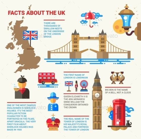 Illustration of information poster with flat design UK icons and infographics elements. Facts about the UK Uk Facts, Flat Design Poster, Info Poster, British Values, Art Deco Living Room, Infographic Design Layout, Tourism Poster, William The Conqueror, London Poster