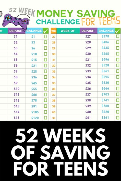 When your child becomes a teen, it's more imporant than ever to start testing money saving skills! With this 52 Week Money Challenge for Teens, you can challenge your teens to save up for their goals and learn a valuable lesson. Get the FREE printable at MomDot.com! Challenge For Teens, 52 Week Money Challenge, Saving Strategies, Savings Strategy, Kids Money, Money Challenge, Money Saving Challenge, Start Saving, Savings Challenge