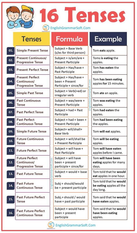 16 Tenses in English Grammar (Formula and Examples)
In this blog post, we will look at 16 tenses in English grammar. For each of these 16 tenses, we will see the formula, the structure, and the definition. English Grammar Formula, 16 Tenses, Tenses In English Grammar, Tenses In English, Present Perfect Continuous, Struktur Teks, Tenses Grammar, Basic English Grammar Book, Tenses English