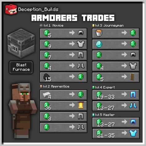 Minecraft Villager Trades, Minecraft Villager Jobs, Villager Trades, Minecraft Villagers, Minecraft Essentials, Chain Armor, Minecraft Enchantments, Diamond Armor, The Armorer