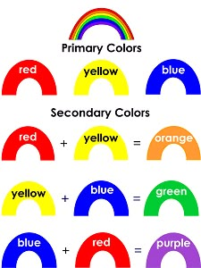 Rainbow Colors | Primary and Secondary Colors Mixing Activity | Visual Arts Preschool Lesson Plan Printable Activities Primary And Secondary Colours Art Ideas, Primary Colours Art Ideas, Secondary Colours Art Ideas, Color Lesson Plans, Mixing Primary Colors, Colorful Art Projects, Hair Color Ideas Red, Mixing Colours, Mixing Paint Colors