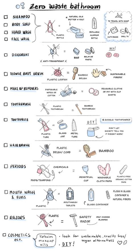 Zero Waste Bathroom, Waste Free Living, Zero Waste Swaps, Environmentally Friendly Living, Eco Life, Eco Lifestyle, Waste Free, Low Waste, Zero Waste Living