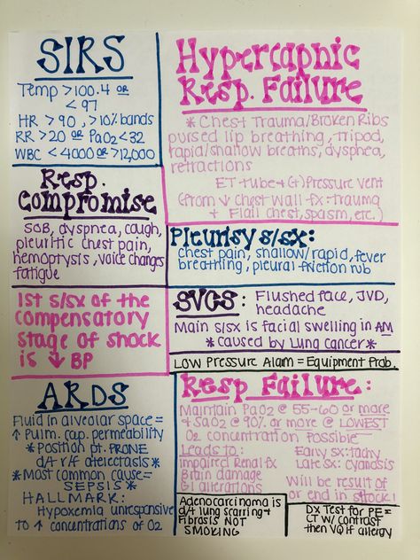 Respiratory Failure / SIRS / ARDS / Hypercapnic / pleurisy / SVCS / Nursing / Respiratory Acute Respiratory Failure Nursing, Sirs Nursing, Respiratory Nursing, Nursing Respiratory, Nursing Tattoo, Neuro Nursing, Respiratory Failure, Tom Hulce, Nursing School Prerequisites