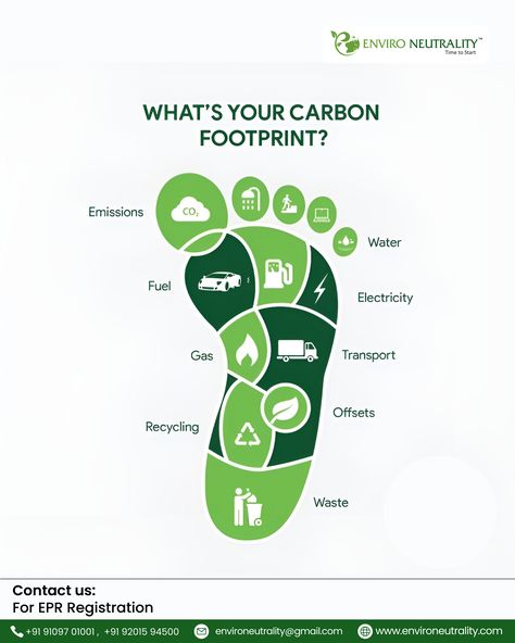 Carbon Footprint Social Posters, Reducing Carbon Footprint, Education Poster Design, Reduce Your Carbon Footprint, Ecological Footprint, Post Ad, Foot Print, Waste Management, Sustainable Products