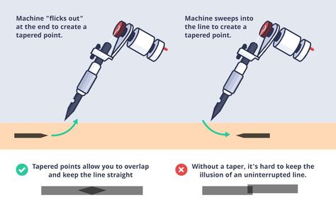 Tattoo For Beginners Learning, Practicing Tattooing, Tattooing For Beginners, Tattooing For Beginners Learning, Tattooing Techniques, Tattoo For Beginners, Tattoo Needles Guide, Tattoo Equipment Tools, Tattoo Knowledge
