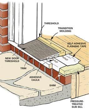 Exterior Door Threshold, Installing Exterior Door, Door Thresholds, Home Fix, Door Designs, Door Repair, Family Handyman, Replace Door, Diy Home Repair