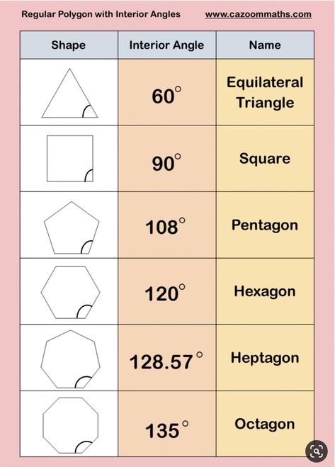 Studie Hacks, Exterior Angles, Angles Worksheet, Regular Polygon, Studera Motivation, Numbers Worksheets, Maths Worksheets, Comparing Numbers, Learning Mathematics