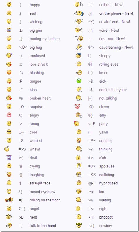 Yahoo Messenger Smileys Emoticons Code, Facebook Emoticons, Emoji Names, Emojis Meanings, Keyboard Symbols, Roblox Tiktok, Emoji Dictionary, Emoji Texts, Bahasa Jepun