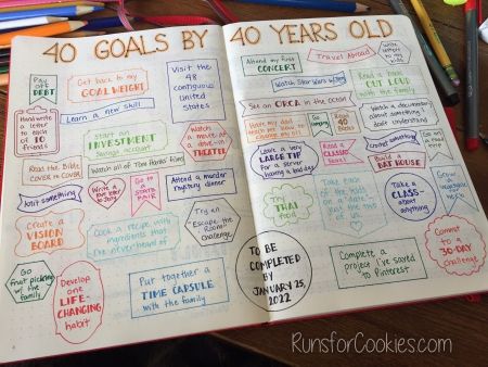 Runs for Cookies: My "40 Goals by 40 Years Old" List Turning 40 Bucket List, 40 Before 40, Fashion Men Aesthetic, Men Anatomy, Closure Quotes, Diet For Men, Haircut Mens, Year Reflection, Creative Vibes