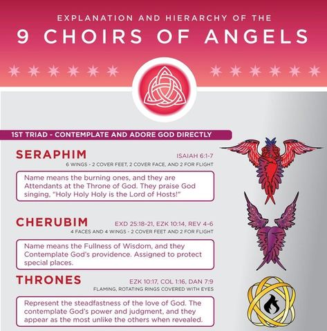 9 Choirs Of Angels, Choirs Of Angels, Angel Hierarchy, Isaiah 6, Praise God, Choir, Jesus, Angel, Quick Saves