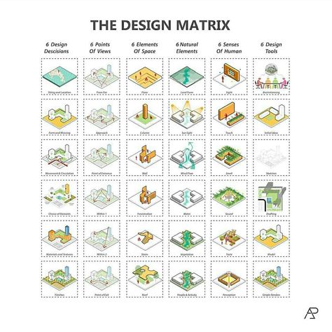 Plan Concept Architecture, Mapping Techniques, Architecture Symbols, Architecture Diagrams, Industry Architecture, Free Business Logo, Architecture Drawing Presentation, Urban Design Diagram, Architecture Design Process