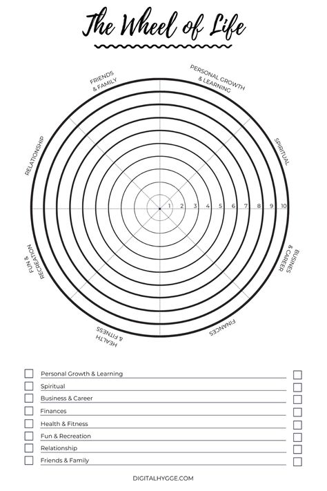 This perfect tool for coaching and self-improvement can be downloaded for free from my website. Free printable PDF with a blank version and one with 8 ready categories. If you use the blank one, simply add your goals and you are ready to go! The article includes ideas and instructions on how to use the wheel of life, a.k.a. life balance wheel. In the article you can also find the links to my Canva-editable wheel of life. Wheel Of Life Coaching, Health Coach Worksheets, Self Care Wheel Printable, Balance Wheel Of Life, Coaching Templates Free Printable, Life Coaching Worksheets Free Printables, Wellness Wheel Worksheet, Wheel Of Life Template Free Printable, Life Audit Worksheet Free Printable