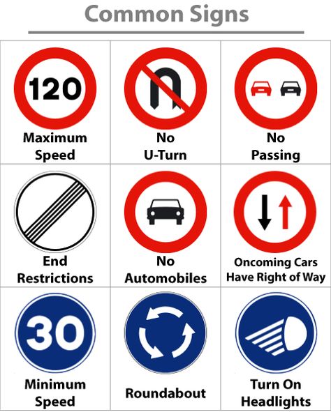 Driving in Spain and Spanish Road Signs ExplainedWagoners Abroad Traffic Vocabulary, Traffic Signs And Symbols, All Traffic Signs, Driving Signs, Driving Test Tips, All Road Signs, Learn Car Driving, Road Traffic Signs, Bus Stop Sign