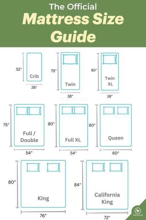 Buying a new mattress is a significant purchase, so you need to ensure you get the correct size for your existing bed frame and the space available in your bedroom.  However, not all mattress manufacturers make each size, and some even have non-standard measurements just to confuse you!  Save this Pin so you can measure up before you order. and make sure the mattress you buy is the perfect fit for your space. Crib Sheet Tutorial, Organic Mattress, Beauty Bedroom, Rv Mattress, Green Mattress, New Mattress, Quilt Tips, Mattress Dimensions, King Size Mattress