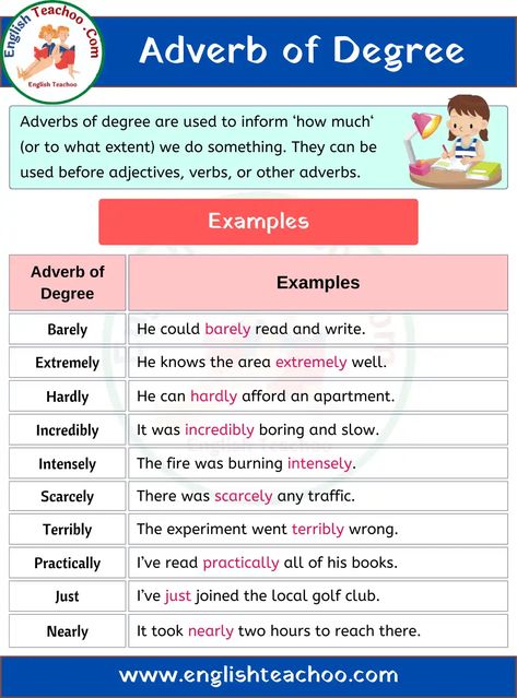 Adverb of Degree: English grammar 1 Adverbs Of Degree Worksheets, Adverb Of Degree, English Adverbs, Basic English Grammar Book, Grammar Notes, English Pronunciation Learning, English Grammar Notes, English Grammar Exercises, Grammar English